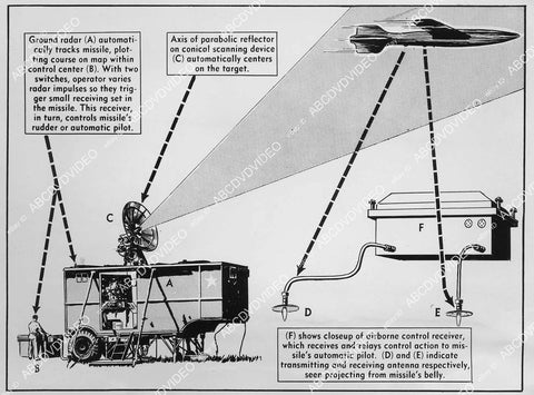 crp-02577 1946 USAAF RADAR moves toward Push Button warfare to control in flight missiles crp-02577